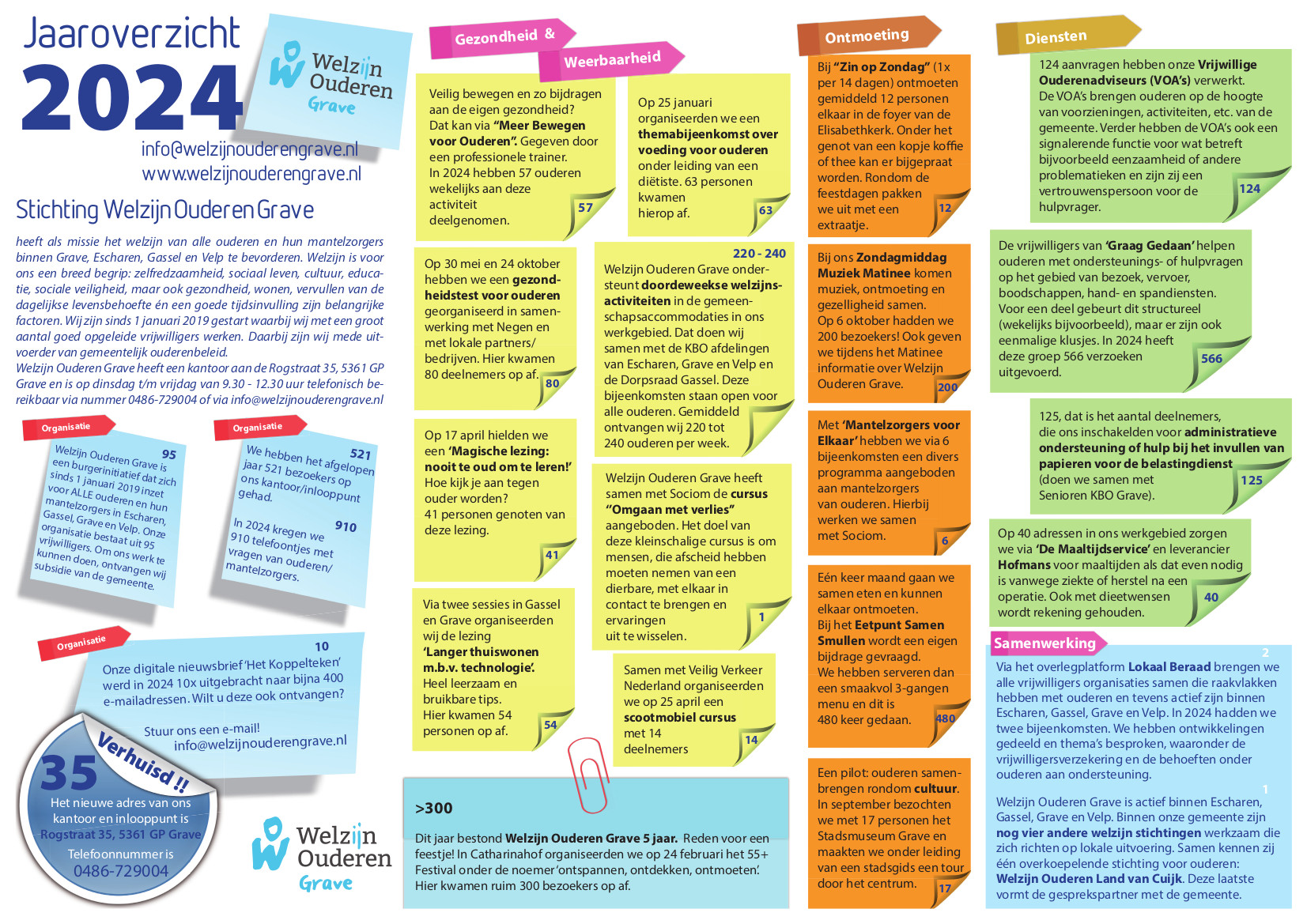 240109 Factsheet 2023 WOG